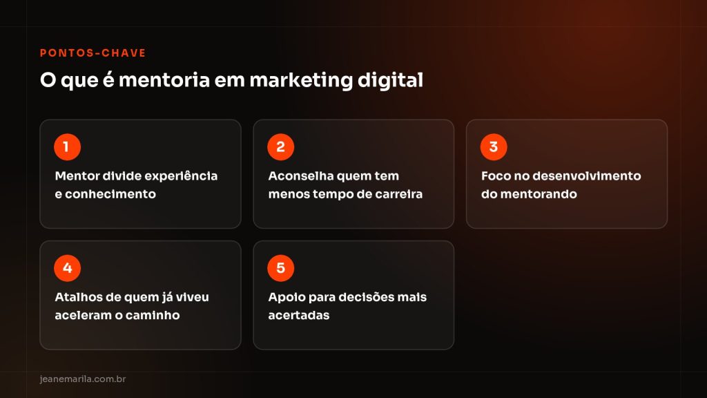 Quadro com os pontos-chave sobre o que é mentoria em marketing digital e como ela acelera o desenvolvimento do mentorando