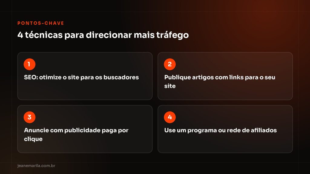 Quadro Pontos-chave com 4 técnicas para direcionar mais tráfego: SEO, artigos, publicidade paga por clique e afiliados