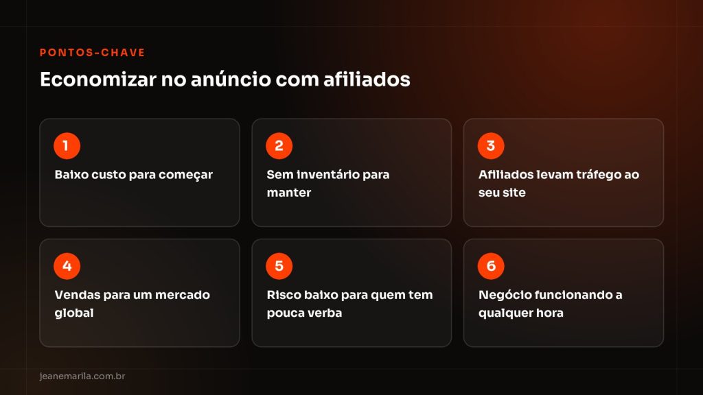Quadro com seis razões para economizar no anúncio com marketing de afiliados, do baixo custo ao baixo risco