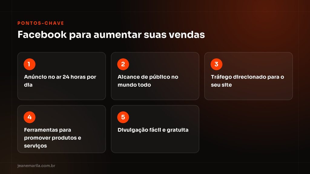 Quadro-resumo de como o Facebook pode aumentar suas vendas: alcance mundial, tráfego para o site e divulgação gratuita