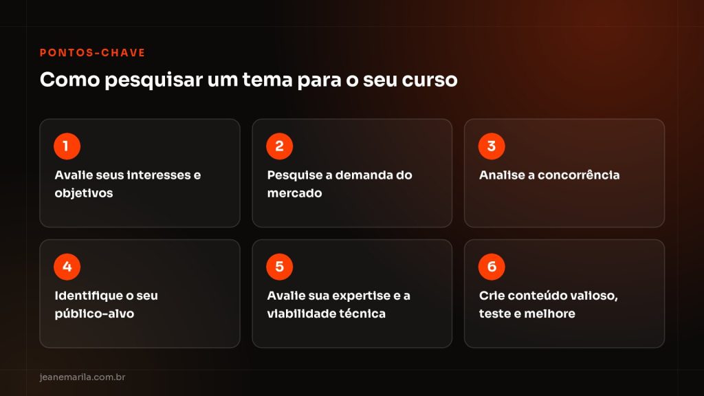 Quadro Pontos-chave sobre como pesquisar um tema para um curso online: interesses, mercado, concorrência, público e expertise