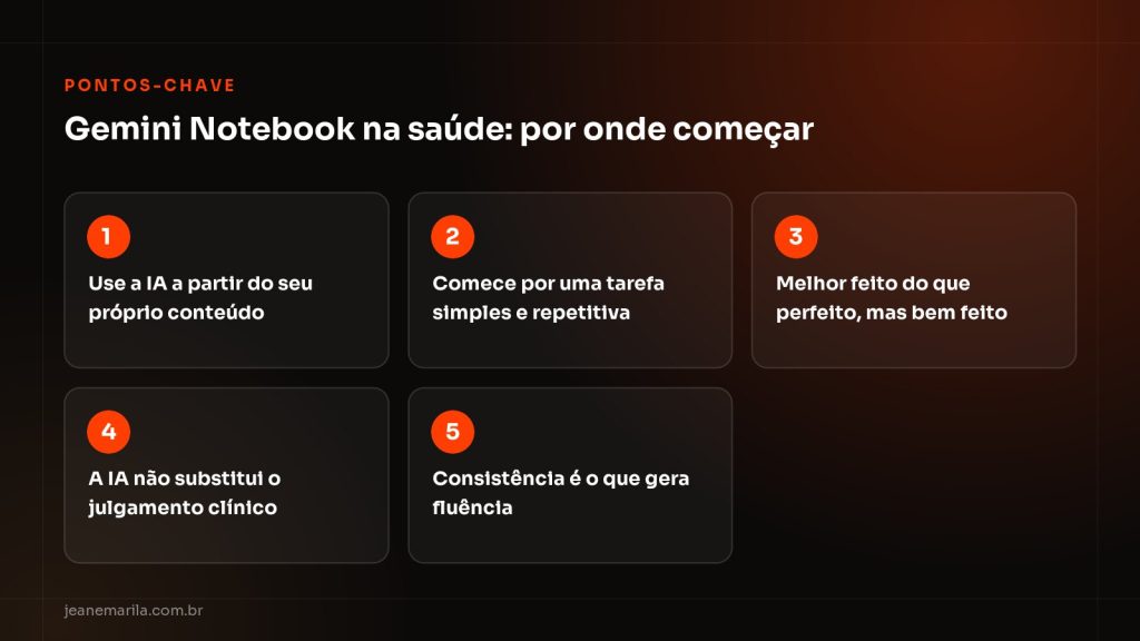 Quadro-resumo sobre Gemini Notebook na saúde: próprio conteúdo, começar simples, constância e olhar clínico
