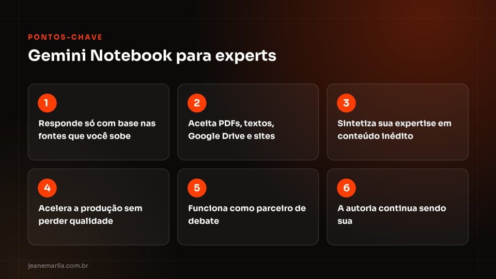 Quadro-resumo sobre o Gemini Notebook para experts: fontes próprias, conteúdo autoral, produção mais ágil e debate de ideias