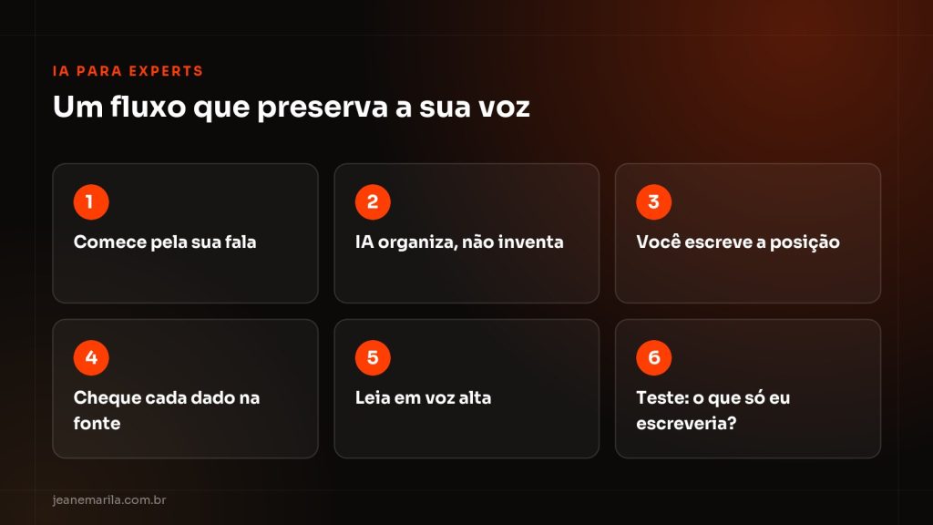 Fluxo de produção de conteúdo com IA que preserva a voz do especialista