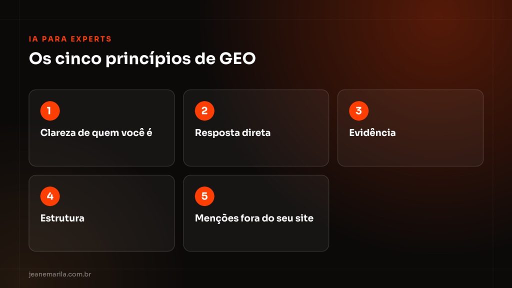 Cinco princípios de otimização para motores generativos aplicados ao conteúdo de especialistas